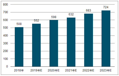 南溪2023年中国无纺布行业全景图谱